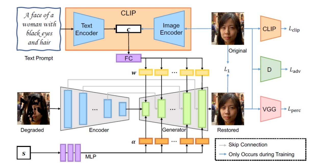 SWINIR Proposed Model